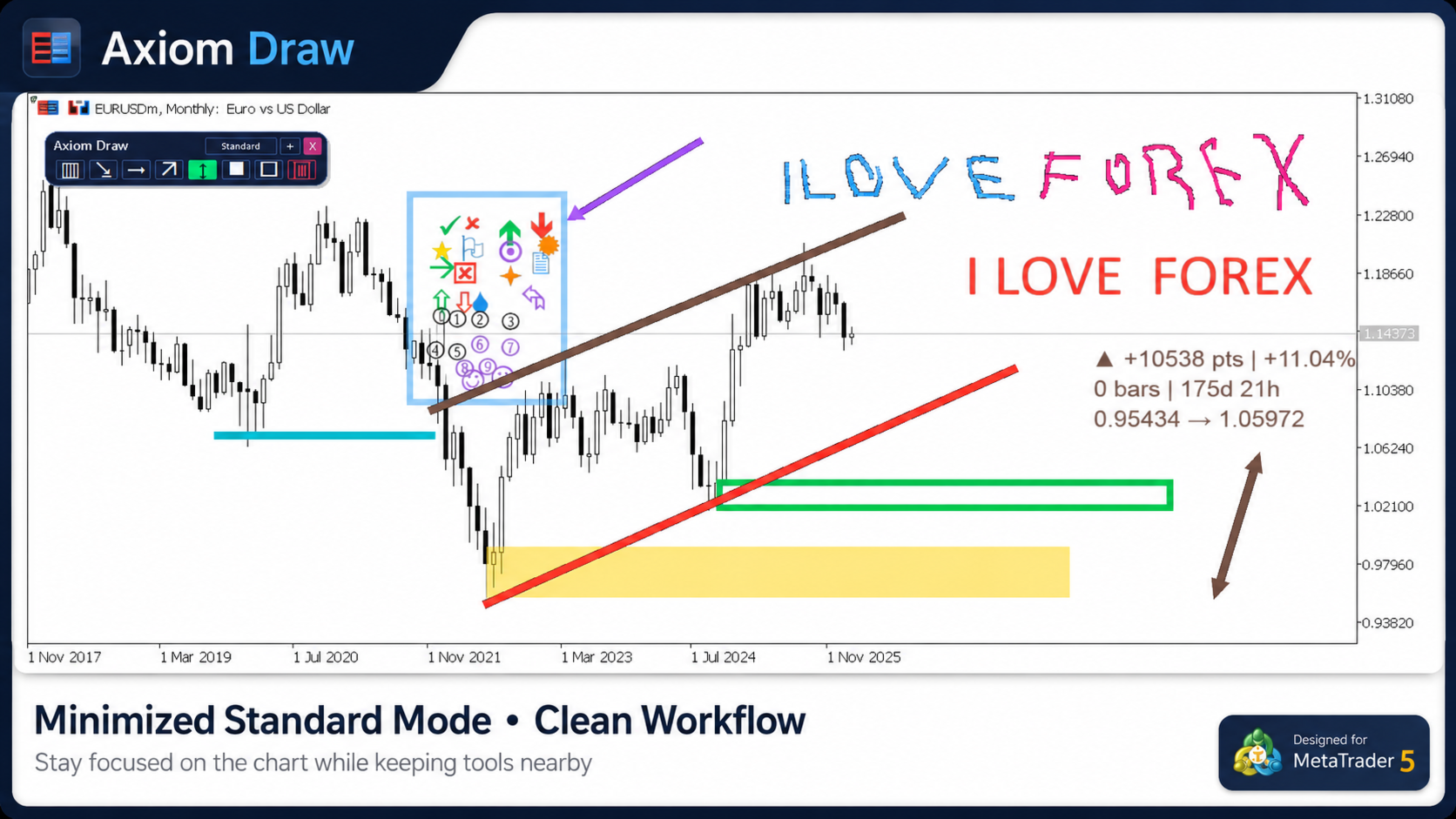 Axiom Draw chart annotation tools and drawing controls.