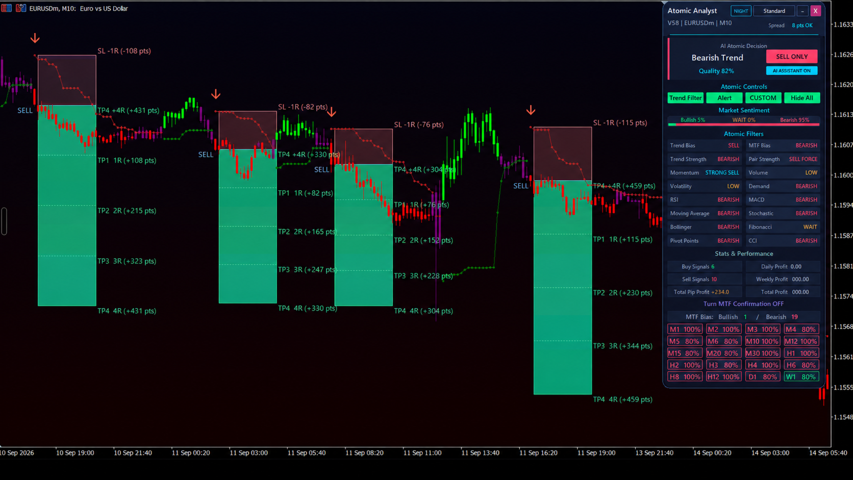 Screenshot #1 Atomic Analyst MT5