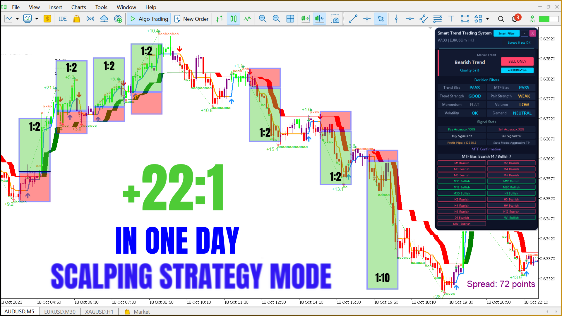 Screenshot #1 Smart Trend Trading System MT5