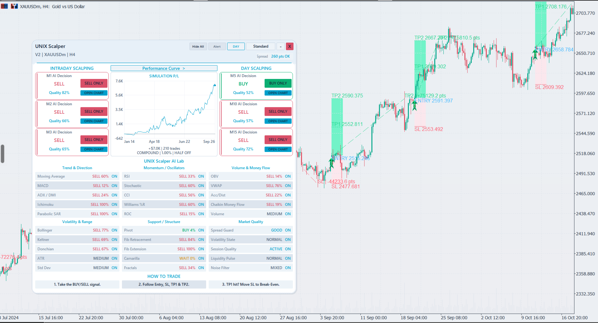 Screenshot #1 Unix Scalper