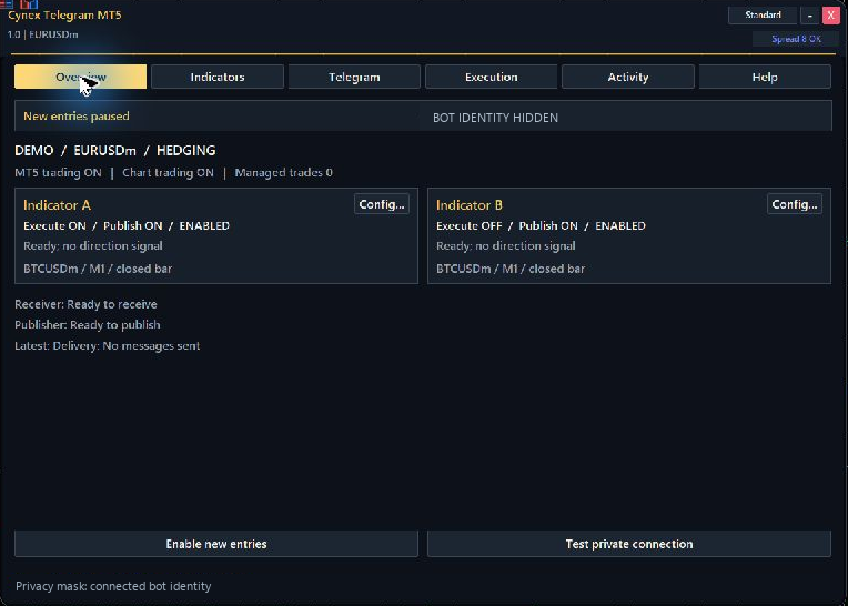 Cynex Telegram MT5: Dashboard overview