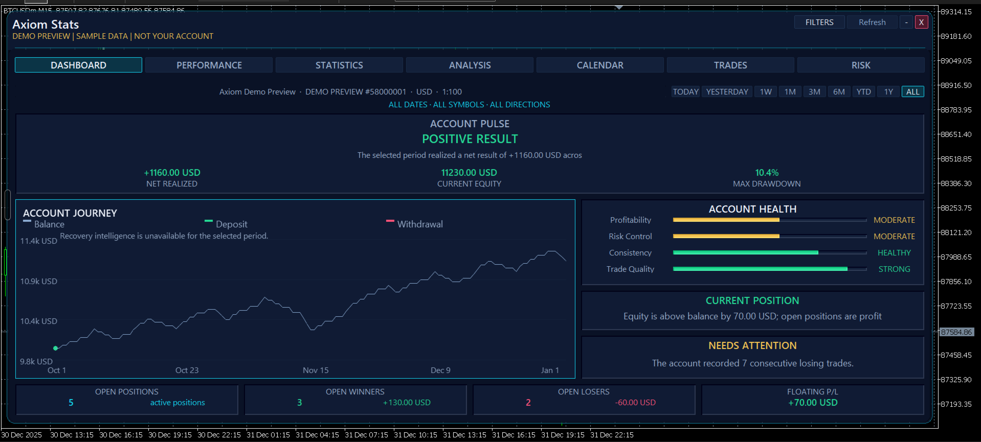 Axiom Stats account performance dashboard.