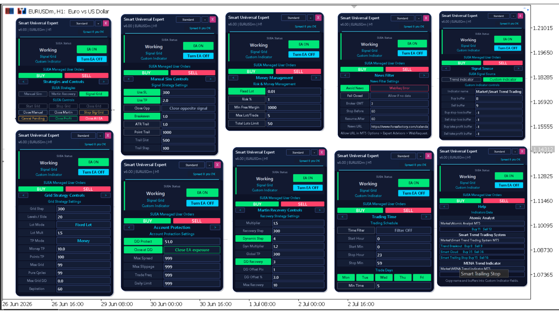 Smart Universal Expert Advisor chart and configuration panel.