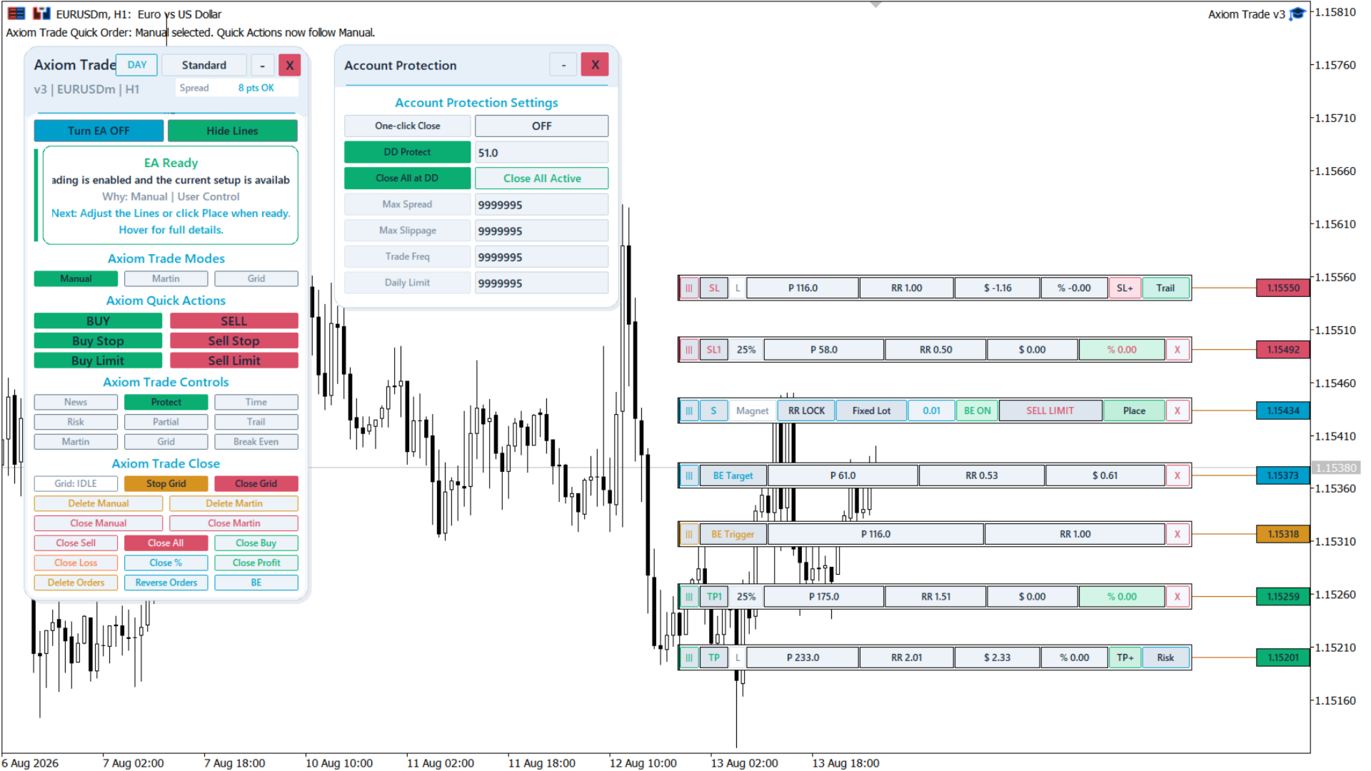 Axiom Trade visual order management panel with entry and exit levels on a chart.