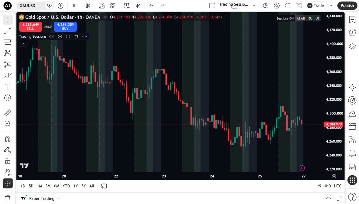 Trading Session Time With Alert: An alternative display with Europe and America enabled and Asia hidden.