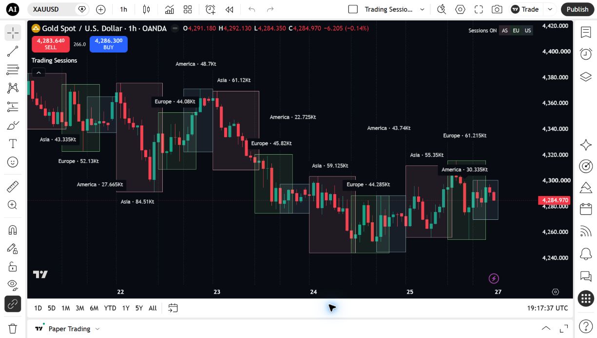 Trading Session Time With Alert: Gold H1 with session boxes and compact range captions.