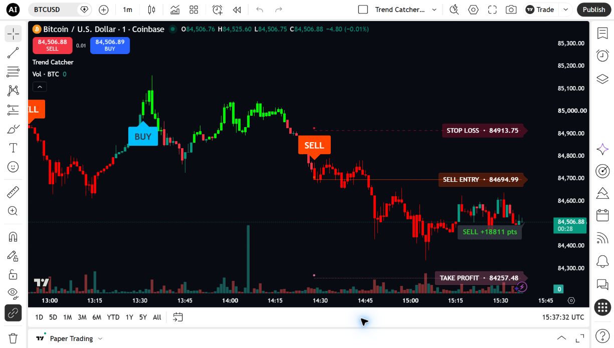 Trend Catcher: Bitcoin one-minute chart with BUY/SELL labels and an active trade-plan reference.